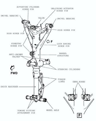 Figure 3 - Nose Gear Assembly