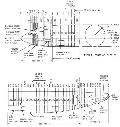 Figure 7 – Boeing 737-500 Fuselage Station Diagram