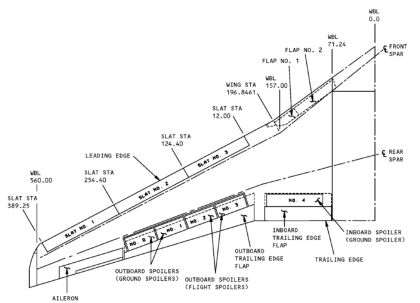 Figure 8 – Boeing 737-500 Wing Diagram (without winglets)
