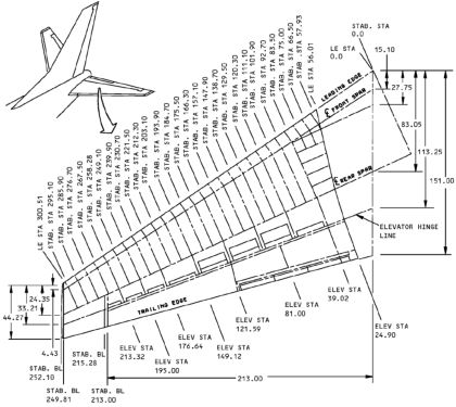 Figure 9 – Boeing 737-500 Horizontal Stabilizer Station Diagram