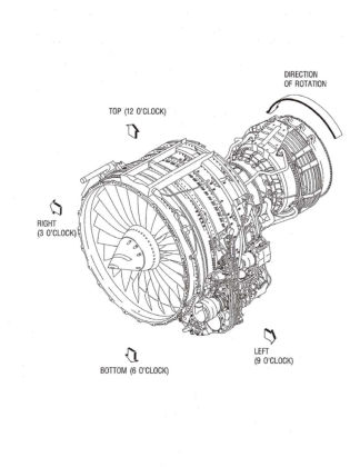 FIGURE 1: CFM56 ENGINE CROSS SECTION