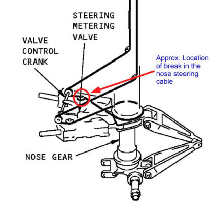 Figure 6 Figure showing the location of the cable break