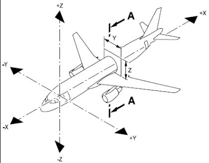 Photo 42 — Airplane coordinate system (for use with floor panel damage).. (1 of 2)