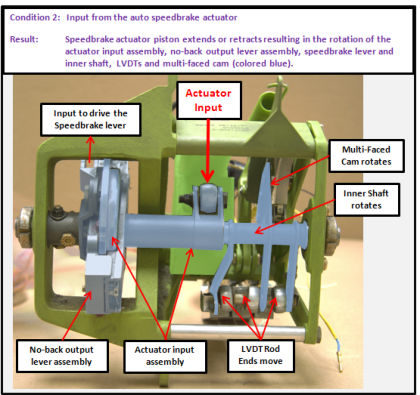 Figure 5 Input from the auto speedbrake actuator – no force applied to the speedbrake lever
