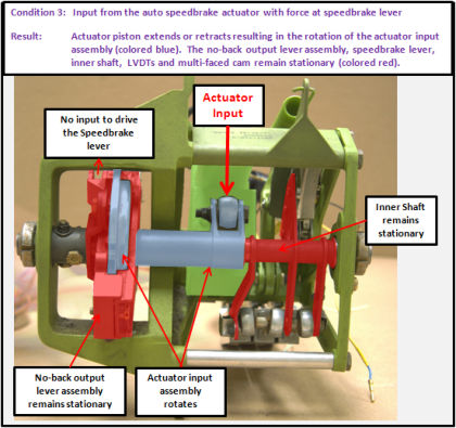Figure 6 Input from the auto speedbrake actuator –force applied to the speedbrake lever