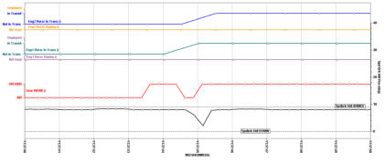 Figure 7 Data from December 29, 2010 landing in Jackson Hole, Wyoming