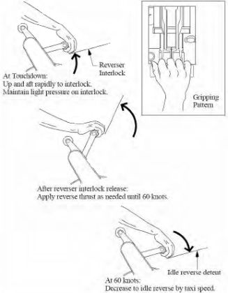 Figure 19 Schematic showing reverse thrust operation