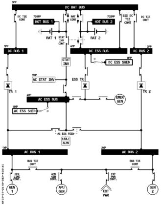 Fig 8A. Simplified electrical system architecture, as shown in the Flight Crew Operating — page 13 of 212