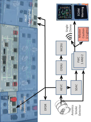 Figure 12. Avionics smoke signal path.