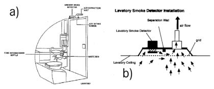 several restrictions and additional requirements that come along with the airborne — page 97 of 212