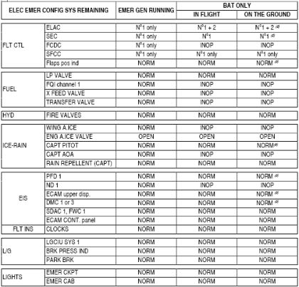EMER ELEC: FCOM PROCEDURE AND UAL EVENT — page 190 of 212 (21 of 24)