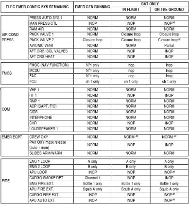EMER ELEC: FCOM PROCEDURE AND UAL EVENT — page 190 of 212 (23 of 24)