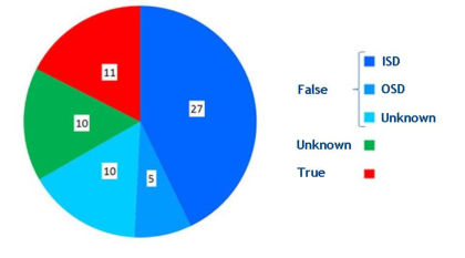 AVIONICS SMOKE CAUTIONS KNOWN TO AIRBUS — page 198 of 212 (21 of 21)