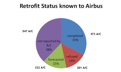 Avionics Optical Smoke Detector Introduction — page 205 of 212 (21 of 21)