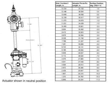 Figure 48 HSTA Position Measurement (right)