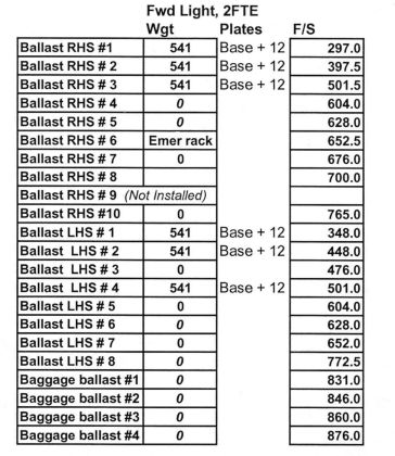 Figure 69 Ballast Configuration (right)