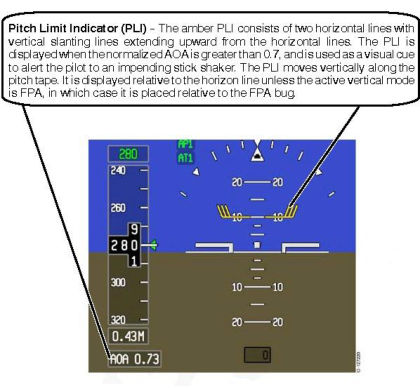 Figure 78 Pitch Limiter Indicator Description (right)