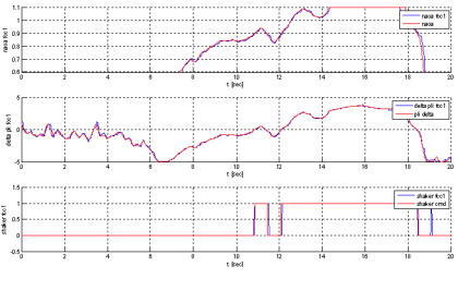 Figure 79 Stall Warning System Comparison (right)
