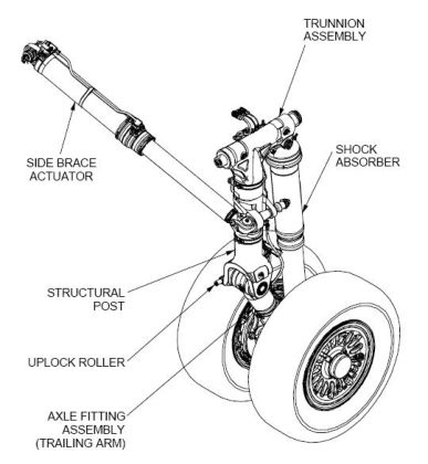 Figure 80 Main Landing Gear Description (left shown) (right)