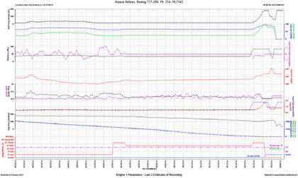 Figure 2- Left Engine FDR Plot — page 16 of 20