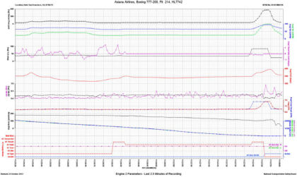 Figure 3- Right Engine FDR Plot — page 17 of 20