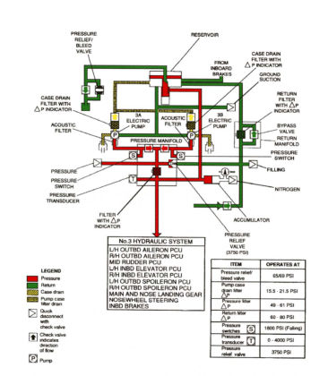 Figure 3 Schematic of Hydraulic System Number 3