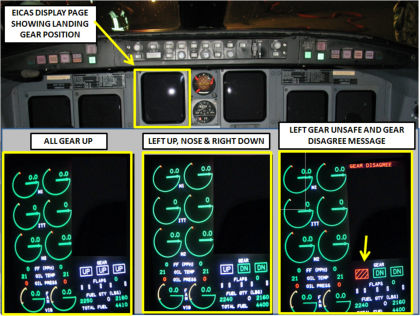 Figure 9 Landing gear displays on EICAS