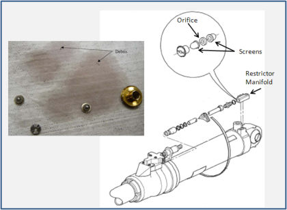Figure 10 Schematic of sidestay actuator and photo of the restrictor