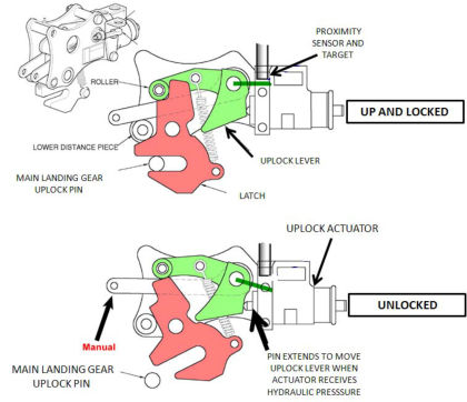 Figure 11 Schematic of the Uplock Assembly