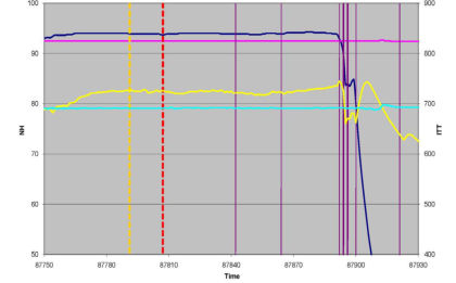 Figure 1. N339NG March 17, 2011 EMU data with DFDR overlay