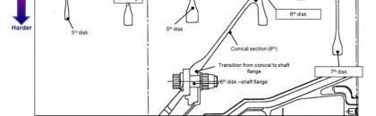 Metallurgical Investigation of Spirit Airlines V2500-A5 Engine No. V12069 — page 30 of 35 (2 of 2)