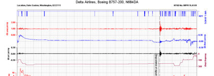 Figure 2. Plot of basic parameters during entire flight (left)