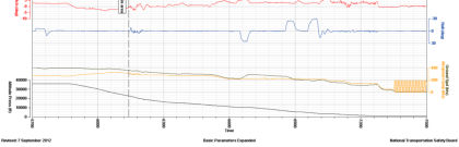 Figure 3. Plot of basic parameters during final portion of flight (right)